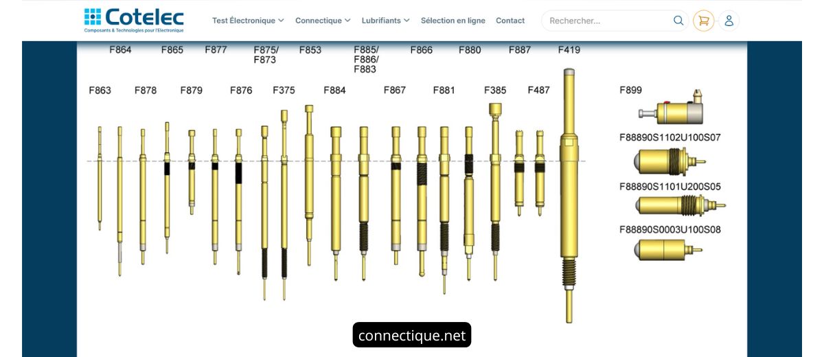 Maintenance des pointes
