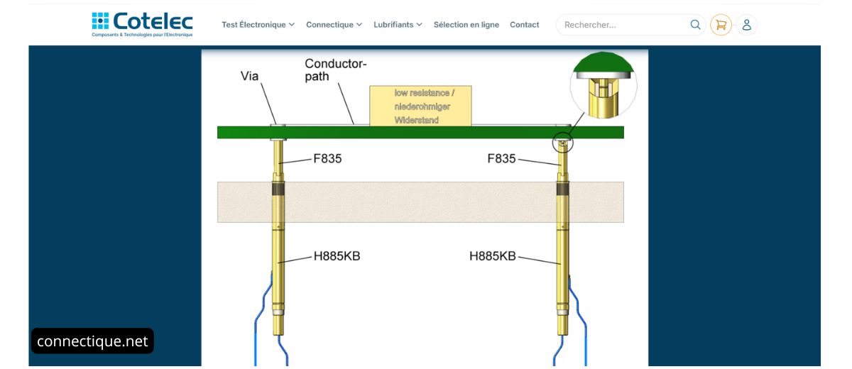 Les pointes de test Kelvin