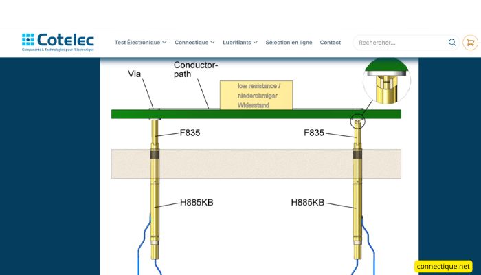 Pointes Kelvin 4 fils pour mesures de précision